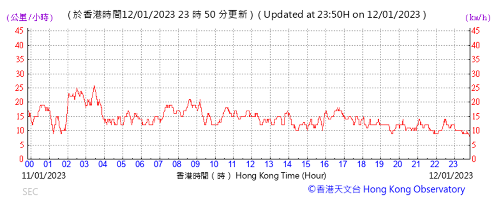Chart
Description automatically generated